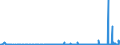 KN 29213099 /Exporte /Einheit = Preise (Euro/Tonne) /Partnerland: Russland /Meldeland: Eur27_2020 /29213099:Monoamine Oder Polyamine, Alicyclisch, und Ihre Derivate; Salze Dieser Erzeugnisse (Ausg. Cyclohexylamin, Cyclohexyldimethylamin und Ihre Salze Sowie Cyclohex-1,3-ylendiamin [1,3-diaminocyclohexan])