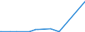 KN 29213099 /Exporte /Einheit = Preise (Euro/Tonne) /Partnerland: Usbekistan /Meldeland: Europäische Union /29213099:Monoamine Oder Polyamine, Alicyclisch, und Ihre Derivate; Salze Dieser Erzeugnisse (Ausg. Cyclohexylamin, Cyclohexyldimethylamin und Ihre Salze Sowie Cyclohex-1,3-ylendiamin [1,3-diaminocyclohexan])