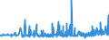 KN 29213099 /Exporte /Einheit = Preise (Euro/Tonne) /Partnerland: Slowenien /Meldeland: Eur27_2020 /29213099:Monoamine Oder Polyamine, Alicyclisch, und Ihre Derivate; Salze Dieser Erzeugnisse (Ausg. Cyclohexylamin, Cyclohexyldimethylamin und Ihre Salze Sowie Cyclohex-1,3-ylendiamin [1,3-diaminocyclohexan])