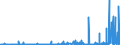 KN 29213099 /Exporte /Einheit = Preise (Euro/Tonne) /Partnerland: Kroatien /Meldeland: Eur27_2020 /29213099:Monoamine Oder Polyamine, Alicyclisch, und Ihre Derivate; Salze Dieser Erzeugnisse (Ausg. Cyclohexylamin, Cyclohexyldimethylamin und Ihre Salze Sowie Cyclohex-1,3-ylendiamin [1,3-diaminocyclohexan])