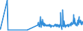 KN 29213099 /Exporte /Einheit = Preise (Euro/Tonne) /Partnerland: Bosn.-herzegowina /Meldeland: Eur27_2020 /29213099:Monoamine Oder Polyamine, Alicyclisch, und Ihre Derivate; Salze Dieser Erzeugnisse (Ausg. Cyclohexylamin, Cyclohexyldimethylamin und Ihre Salze Sowie Cyclohex-1,3-ylendiamin [1,3-diaminocyclohexan])