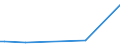 KN 29213099 /Exporte /Einheit = Preise (Euro/Tonne) /Partnerland: Kosovo /Meldeland: Eur27_2020 /29213099:Monoamine Oder Polyamine, Alicyclisch, und Ihre Derivate; Salze Dieser Erzeugnisse (Ausg. Cyclohexylamin, Cyclohexyldimethylamin und Ihre Salze Sowie Cyclohex-1,3-ylendiamin [1,3-diaminocyclohexan])