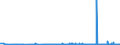 KN 29213099 /Exporte /Einheit = Preise (Euro/Tonne) /Partnerland: Tunesien /Meldeland: Eur27_2020 /29213099:Monoamine Oder Polyamine, Alicyclisch, und Ihre Derivate; Salze Dieser Erzeugnisse (Ausg. Cyclohexylamin, Cyclohexyldimethylamin und Ihre Salze Sowie Cyclohex-1,3-ylendiamin [1,3-diaminocyclohexan])