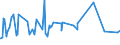 KN 29213099 /Exporte /Einheit = Preise (Euro/Tonne) /Partnerland: Libyen /Meldeland: Eur27_2020 /29213099:Monoamine Oder Polyamine, Alicyclisch, und Ihre Derivate; Salze Dieser Erzeugnisse (Ausg. Cyclohexylamin, Cyclohexyldimethylamin und Ihre Salze Sowie Cyclohex-1,3-ylendiamin [1,3-diaminocyclohexan])