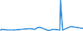 KN 29213099 /Exporte /Einheit = Preise (Euro/Tonne) /Partnerland: Senegal /Meldeland: Eur27_2020 /29213099:Monoamine Oder Polyamine, Alicyclisch, und Ihre Derivate; Salze Dieser Erzeugnisse (Ausg. Cyclohexylamin, Cyclohexyldimethylamin und Ihre Salze Sowie Cyclohex-1,3-ylendiamin [1,3-diaminocyclohexan])