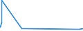 KN 29213099 /Exporte /Einheit = Preise (Euro/Tonne) /Partnerland: Liberia /Meldeland: Eur27_2020 /29213099:Monoamine Oder Polyamine, Alicyclisch, und Ihre Derivate; Salze Dieser Erzeugnisse (Ausg. Cyclohexylamin, Cyclohexyldimethylamin und Ihre Salze Sowie Cyclohex-1,3-ylendiamin [1,3-diaminocyclohexan])