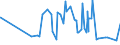 KN 29213099 /Exporte /Einheit = Preise (Euro/Tonne) /Partnerland: Elfenbeink. /Meldeland: Eur27_2020 /29213099:Monoamine Oder Polyamine, Alicyclisch, und Ihre Derivate; Salze Dieser Erzeugnisse (Ausg. Cyclohexylamin, Cyclohexyldimethylamin und Ihre Salze Sowie Cyclohex-1,3-ylendiamin [1,3-diaminocyclohexan])