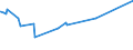 KN 29213099 /Exporte /Einheit = Preise (Euro/Tonne) /Partnerland: Aethiopien /Meldeland: Eur27_2020 /29213099:Monoamine Oder Polyamine, Alicyclisch, und Ihre Derivate; Salze Dieser Erzeugnisse (Ausg. Cyclohexylamin, Cyclohexyldimethylamin und Ihre Salze Sowie Cyclohex-1,3-ylendiamin [1,3-diaminocyclohexan])