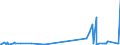 KN 29213099 /Exporte /Einheit = Preise (Euro/Tonne) /Partnerland: Kenia /Meldeland: Eur27_2020 /29213099:Monoamine Oder Polyamine, Alicyclisch, und Ihre Derivate; Salze Dieser Erzeugnisse (Ausg. Cyclohexylamin, Cyclohexyldimethylamin und Ihre Salze Sowie Cyclohex-1,3-ylendiamin [1,3-diaminocyclohexan])