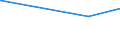 KN 29213099 /Exporte /Einheit = Preise (Euro/Tonne) /Partnerland: Uganda /Meldeland: Eur27_2020 /29213099:Monoamine Oder Polyamine, Alicyclisch, und Ihre Derivate; Salze Dieser Erzeugnisse (Ausg. Cyclohexylamin, Cyclohexyldimethylamin und Ihre Salze Sowie Cyclohex-1,3-ylendiamin [1,3-diaminocyclohexan])
