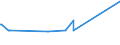 KN 29213099 /Exporte /Einheit = Preise (Euro/Tonne) /Partnerland: Sambia /Meldeland: Eur27_2020 /29213099:Monoamine Oder Polyamine, Alicyclisch, und Ihre Derivate; Salze Dieser Erzeugnisse (Ausg. Cyclohexylamin, Cyclohexyldimethylamin und Ihre Salze Sowie Cyclohex-1,3-ylendiamin [1,3-diaminocyclohexan])
