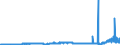 CN 29214100 /Exports /Unit = Prices (Euro/ton) /Partner: France /Reporter: Eur27_2020 /29214100:Aniline and its Salts (Excl. Inorganic or Organic Compounds of Mercury)