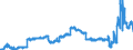 CN 29214100 /Exports /Unit = Prices (Euro/ton) /Partner: Netherlands /Reporter: Eur27_2020 /29214100:Aniline and its Salts (Excl. Inorganic or Organic Compounds of Mercury)