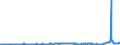 CN 29214100 /Exports /Unit = Prices (Euro/ton) /Partner: Germany /Reporter: Eur27_2020 /29214100:Aniline and its Salts (Excl. Inorganic or Organic Compounds of Mercury)