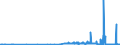CN 29214100 /Exports /Unit = Prices (Euro/ton) /Partner: Ireland /Reporter: Eur27_2020 /29214100:Aniline and its Salts (Excl. Inorganic or Organic Compounds of Mercury)