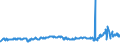 CN 29214100 /Exports /Unit = Prices (Euro/ton) /Partner: Denmark /Reporter: Eur27_2020 /29214100:Aniline and its Salts (Excl. Inorganic or Organic Compounds of Mercury)