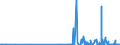 CN 29214100 /Exports /Unit = Prices (Euro/ton) /Partner: Greece /Reporter: Eur27_2020 /29214100:Aniline and its Salts (Excl. Inorganic or Organic Compounds of Mercury)