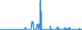 CN 29214100 /Exports /Unit = Prices (Euro/ton) /Partner: Portugal /Reporter: Eur27_2020 /29214100:Aniline and its Salts (Excl. Inorganic or Organic Compounds of Mercury)