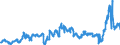 CN 29214100 /Exports /Unit = Prices (Euro/ton) /Partner: Spain /Reporter: Eur27_2020 /29214100:Aniline and its Salts (Excl. Inorganic or Organic Compounds of Mercury)