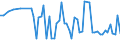 CN 29214100 /Exports /Unit = Prices (Euro/ton) /Partner: United Kingdom(Northern Ireland) /Reporter: Eur27_2020 /29214100:Aniline and its Salts (Excl. Inorganic or Organic Compounds of Mercury)