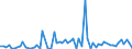 CN 29214100 /Exports /Unit = Prices (Euro/ton) /Partner: United Kingdom(Excluding Northern Ireland) /Reporter: Eur27_2020 /29214100:Aniline and its Salts (Excl. Inorganic or Organic Compounds of Mercury)