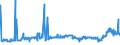 CN 29214100 /Exports /Unit = Prices (Euro/ton) /Partner: Belgium /Reporter: Eur27_2020 /29214100:Aniline and its Salts (Excl. Inorganic or Organic Compounds of Mercury)