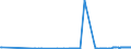 CN 29214100 /Exports /Unit = Prices (Euro/ton) /Partner: Luxembourg /Reporter: Eur27_2020 /29214100:Aniline and its Salts (Excl. Inorganic or Organic Compounds of Mercury)