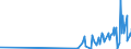 CN 29214100 /Exports /Unit = Prices (Euro/ton) /Partner: Norway /Reporter: Eur27_2020 /29214100:Aniline and its Salts (Excl. Inorganic or Organic Compounds of Mercury)