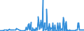 CN 29214100 /Exports /Unit = Prices (Euro/ton) /Partner: Sweden /Reporter: Eur27_2020 /29214100:Aniline and its Salts (Excl. Inorganic or Organic Compounds of Mercury)