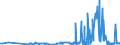 CN 29214100 /Exports /Unit = Prices (Euro/ton) /Partner: Finland /Reporter: Eur27_2020 /29214100:Aniline and its Salts (Excl. Inorganic or Organic Compounds of Mercury)