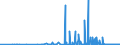 CN 29214100 /Exports /Unit = Prices (Euro/ton) /Partner: Austria /Reporter: Eur27_2020 /29214100:Aniline and its Salts (Excl. Inorganic or Organic Compounds of Mercury)