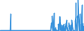 CN 29214100 /Exports /Unit = Prices (Euro/ton) /Partner: Switzerland /Reporter: Eur27_2020 /29214100:Aniline and its Salts (Excl. Inorganic or Organic Compounds of Mercury)