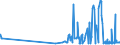 CN 29214100 /Exports /Unit = Prices (Euro/ton) /Partner: Estonia /Reporter: Eur27_2020 /29214100:Aniline and its Salts (Excl. Inorganic or Organic Compounds of Mercury)