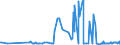 CN 29214100 /Exports /Unit = Prices (Euro/ton) /Partner: Lithuania /Reporter: Eur27_2020 /29214100:Aniline and its Salts (Excl. Inorganic or Organic Compounds of Mercury)