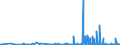 CN 29214100 /Exports /Unit = Prices (Euro/ton) /Partner: Czech Rep. /Reporter: Eur27_2020 /29214100:Aniline and its Salts (Excl. Inorganic or Organic Compounds of Mercury)