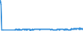 CN 29214100 /Exports /Unit = Prices (Euro/ton) /Partner: Hungary /Reporter: Eur27_2020 /29214100:Aniline and its Salts (Excl. Inorganic or Organic Compounds of Mercury)