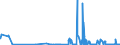 CN 29214100 /Exports /Unit = Prices (Euro/ton) /Partner: Romania /Reporter: Eur27_2020 /29214100:Aniline and its Salts (Excl. Inorganic or Organic Compounds of Mercury)