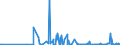 CN 29214100 /Exports /Unit = Prices (Euro/ton) /Partner: Bulgaria /Reporter: Eur27_2020 /29214100:Aniline and its Salts (Excl. Inorganic or Organic Compounds of Mercury)