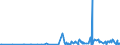 CN 29214100 /Exports /Unit = Prices (Euro/ton) /Partner: Ukraine /Reporter: Eur27_2020 /29214100:Aniline and its Salts (Excl. Inorganic or Organic Compounds of Mercury)