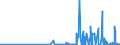 CN 29214100 /Exports /Unit = Prices (Euro/ton) /Partner: Slovenia /Reporter: Eur27_2020 /29214100:Aniline and its Salts (Excl. Inorganic or Organic Compounds of Mercury)