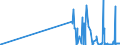 CN 29214100 /Exports /Unit = Prices (Euro/ton) /Partner: Croatia /Reporter: Eur27_2020 /29214100:Aniline and its Salts (Excl. Inorganic or Organic Compounds of Mercury)