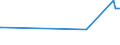 CN 29214100 /Exports /Unit = Prices (Euro/ton) /Partner: Kosovo /Reporter: Eur27_2020 /29214100:Aniline and its Salts (Excl. Inorganic or Organic Compounds of Mercury)