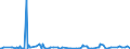 CN 29214100 /Exports /Unit = Prices (Euro/ton) /Partner: Serbia /Reporter: Eur27_2020 /29214100:Aniline and its Salts (Excl. Inorganic or Organic Compounds of Mercury)