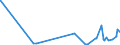 CN 29214100 /Exports /Unit = Prices (Euro/ton) /Partner: Algeria /Reporter: Eur27_2020 /29214100:Aniline and its Salts (Excl. Inorganic or Organic Compounds of Mercury)