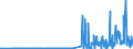 CN 29214100 /Exports /Unit = Prices (Euro/ton) /Partner: South Africa /Reporter: Eur27_2020 /29214100:Aniline and its Salts (Excl. Inorganic or Organic Compounds of Mercury)