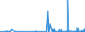 CN 29214100 /Exports /Unit = Prices (Euro/ton) /Partner: Usa /Reporter: Eur27_2020 /29214100:Aniline and its Salts (Excl. Inorganic or Organic Compounds of Mercury)