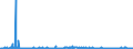 CN 29214200 /Exports /Unit = Prices (Euro/ton) /Partner: Italy /Reporter: Eur27_2020 /29214200:Aniline Derivatives and Their Salts