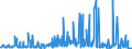 CN 29214200 /Exports /Unit = Prices (Euro/ton) /Partner: Belgium /Reporter: Eur27_2020 /29214200:Aniline Derivatives and Their Salts
