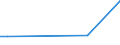 CN 29214200 /Exports /Unit = Prices (Euro/ton) /Partner: Azerbaijan /Reporter: Eur27_2020 /29214200:Aniline Derivatives and Their Salts