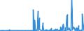 CN 29214200 /Exports /Unit = Prices (Euro/ton) /Partner: Brazil /Reporter: Eur27_2020 /29214200:Aniline Derivatives and Their Salts